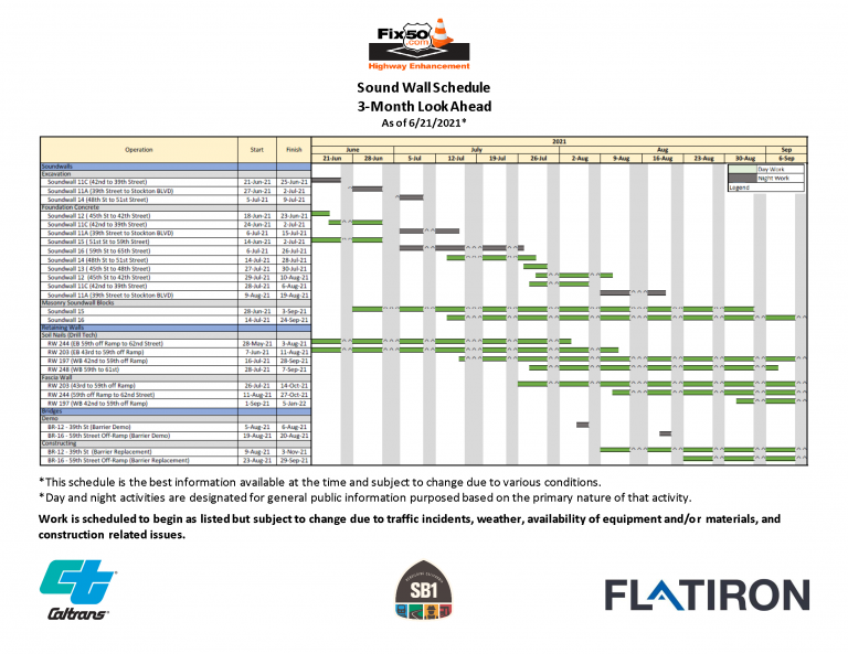 Project Schedule Fix 50